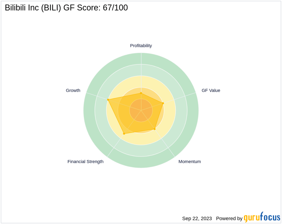 Decoding Bilibili Inc (BILI)'s Future Performance: A Deep Dive into Key Metrics