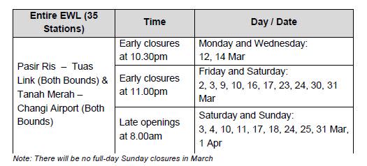 Affected East-West Line operations in March. (Source: SMRT)