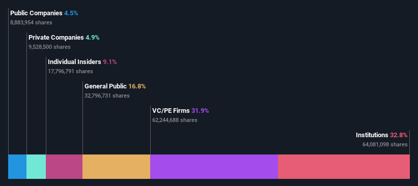 ownership-breakdown