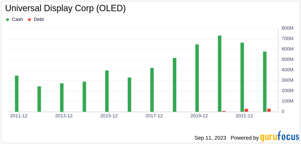 Universal Display (OLED): A Comprehensive Analysis of Its Market Value