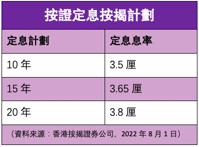 按證定息按揭計劃