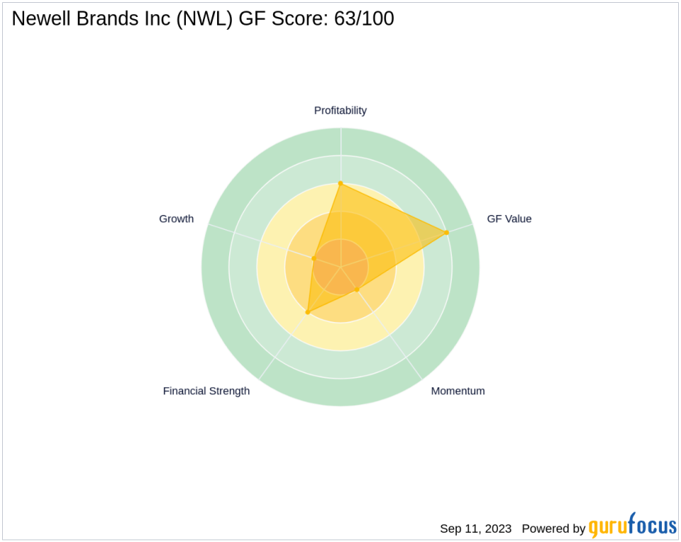 Unraveling the Challenges Ahead for Newell Brands Inc (NWL)