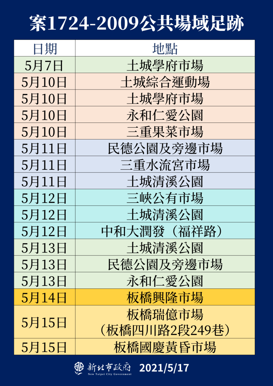 新北市確診個案（案1724至案2009）活動足跡。（圖／新北市政府提供）