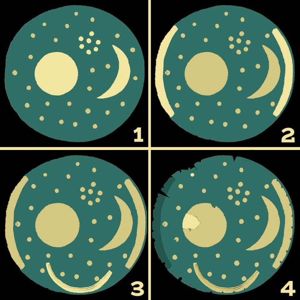 Ilustración del disco con los elementos apareciendo en orden