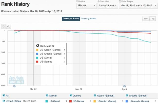 Year 3 (and a half): TIL my PhD is Flappy Bird.