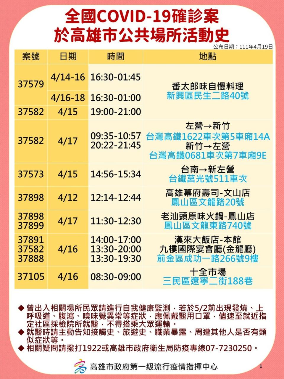 高市府4/19公布的部分確診者足跡。   圖：高雄市衛生局提供