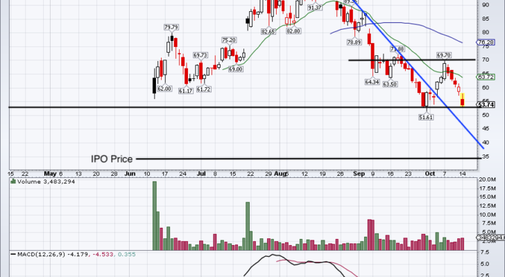 Top Stock Trades for Tomorrow No. 3: Crowdstrike (CRWD)