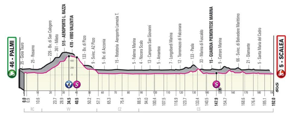 Giro d'Italia 2022 stage six profile – Giro d'Italia 2022: Route, stage start times, TV channel details and more
