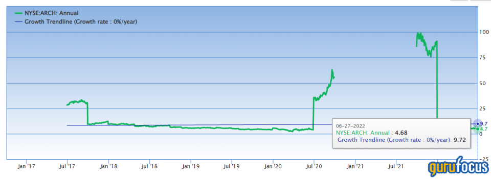 2 Undervalued Coal Miners to Consider