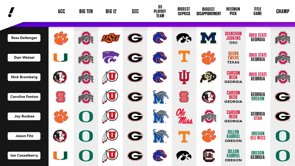 2024 college football predictions CFP champion, Heisman, conference