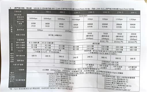 中華電信5G資費出爐。