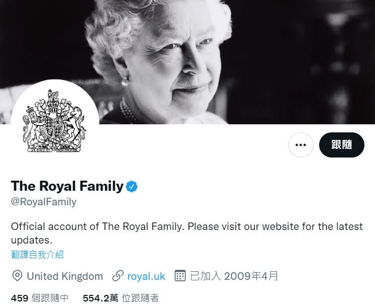 英國王室為了拉近與民眾之間的距離，致力於經營社群軟體，推特有554.2萬人跟隨，Instagram更有高達1280萬名粉絲。（翻攝自RoyalFamily推特）
