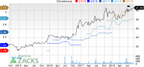 Top Ranked Momentum Stocks to Buy for September 10th