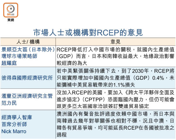 市場人士或機構對RCEP的意見