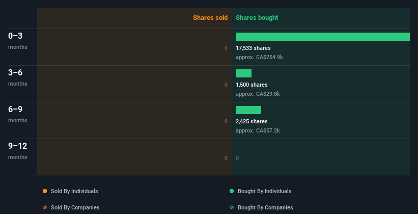 insider-trading-volume