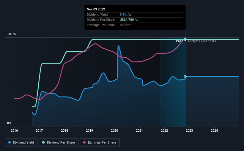 historic-dividend