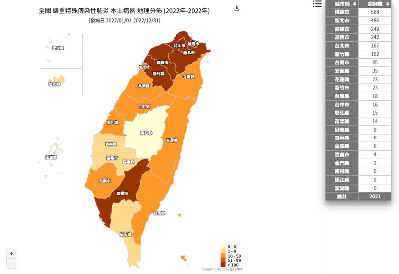 截至4月5日，今年共有2021例本土確診。（圖／翻攝自疾管署網站）