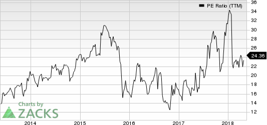 Top Ranked Value Stocks to Buy for May 18th