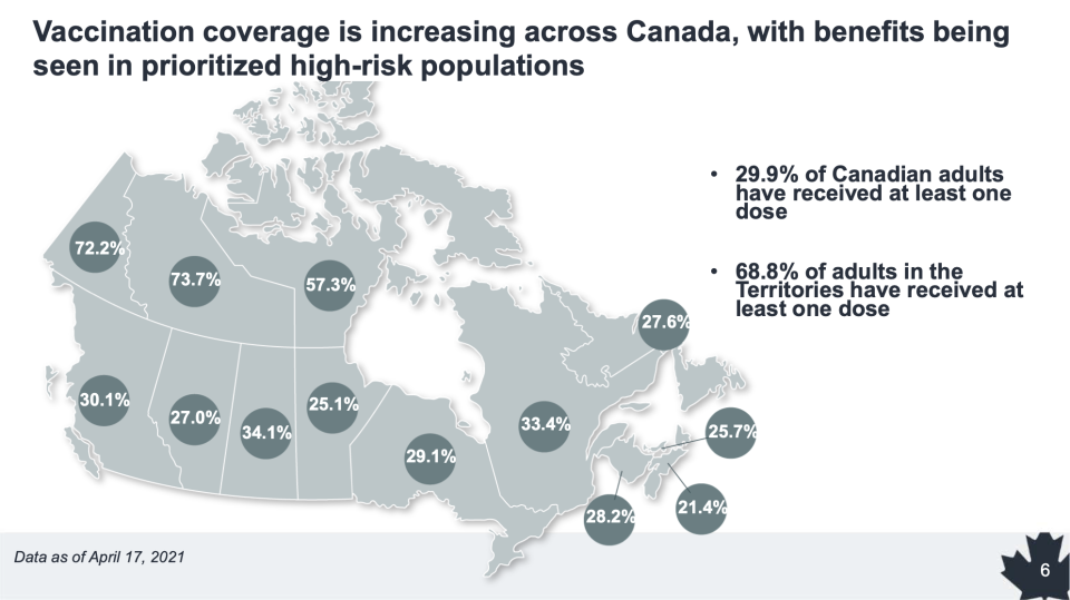 Update on COVID-19 in Canada: Epidemiology and Modelling (Public Health Agency of Canada)