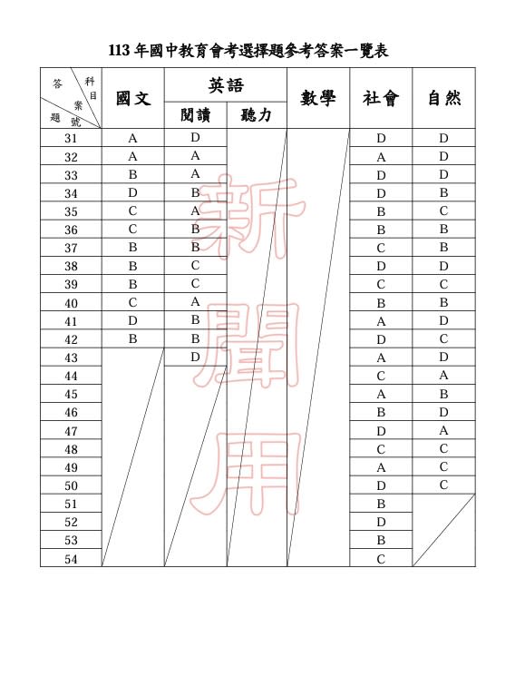 113年國中教育會考第31至54題參考答案。（圖／教育部提供）