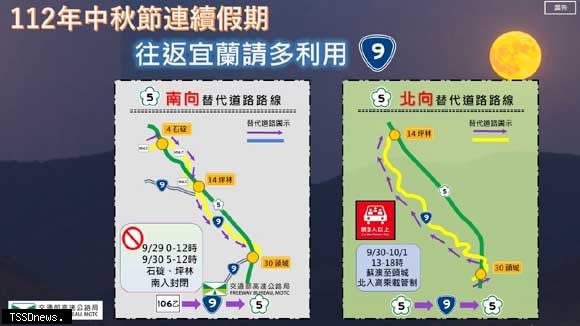 112年中秋節連續假期國5替代道路。（圖：高公局提供）