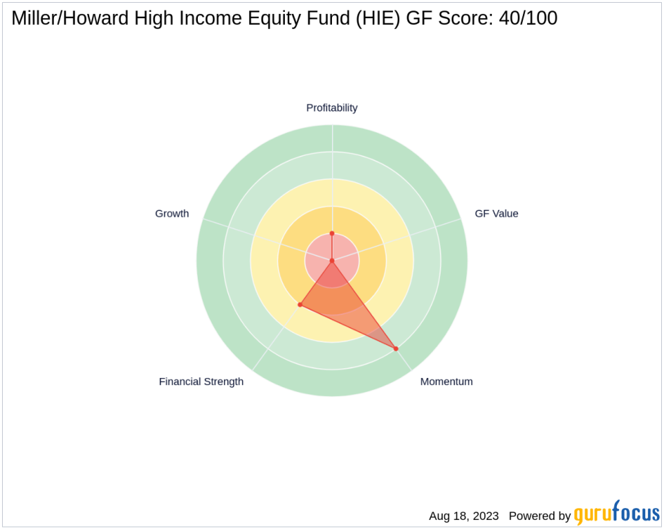 Saba Capital Management, L.P. Increases Stake in Miller/Howard High Income Equity Fund