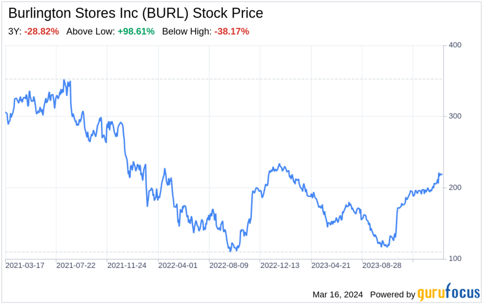 Beyond the Balance Sheet: What SWOT Reveals About Burlington Stores Inc (BURL)