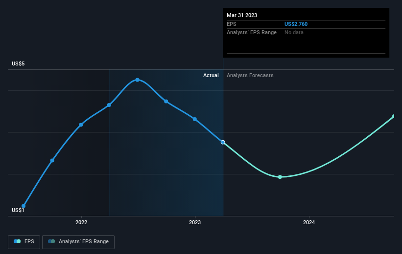 earnings-per-share-growth