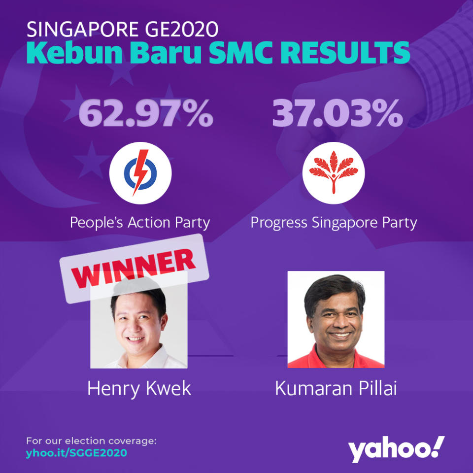 GE2020 Results Kebun Baru