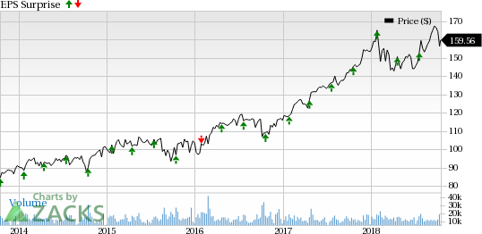 Honeywell (HON) is likely to beat Q3 earnings estimate on the back of strong end-market sales, volume leverage, ongoing investments and lower taxes.