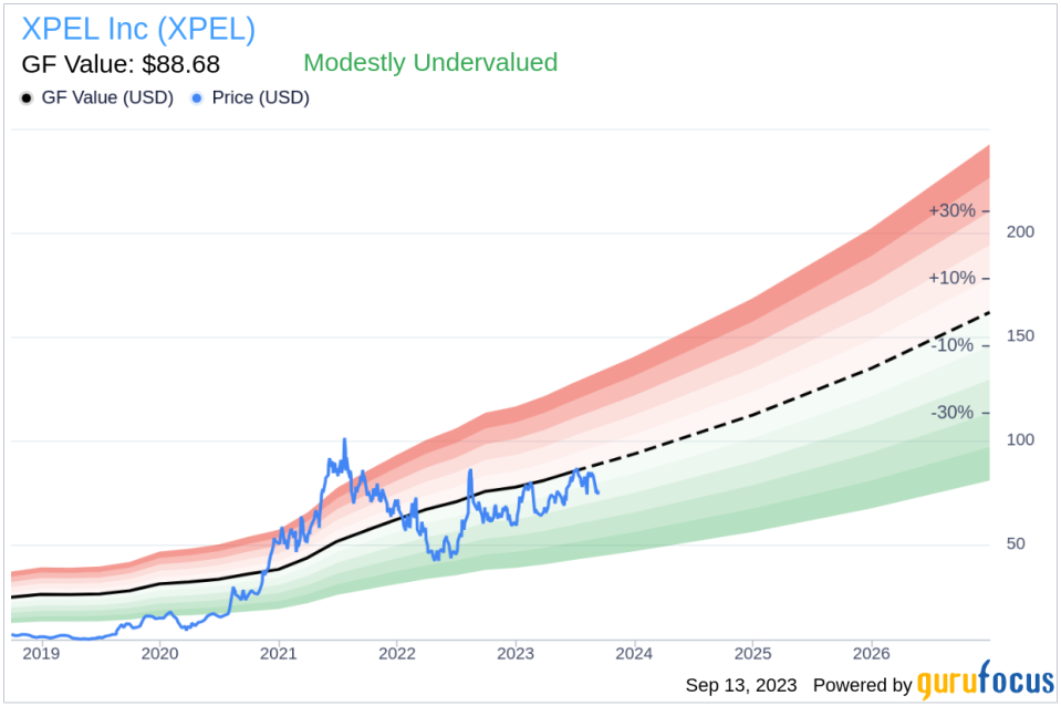 Insider Sell: XPEL Inc's President and CEO Ryan Pape Sells 1,000 Shares