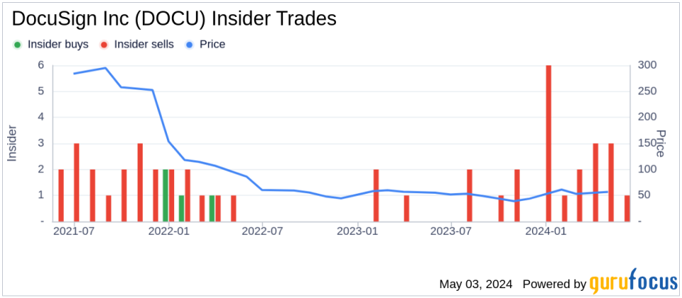 Insider Sale: President and CEO Allan Thygesen Sells Shares of DocuSign Inc (DOCU)