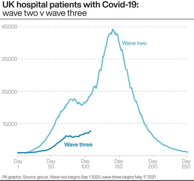 HEALTH Coronavirus ThirdWave