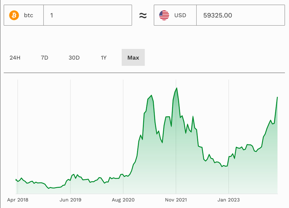 Bitcoin, criptomonedas, ETF