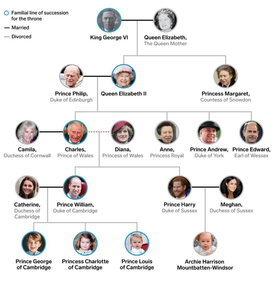 updated current royal family