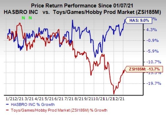 Zacks Investment Research