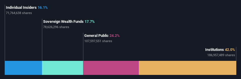 ownership-breakdown