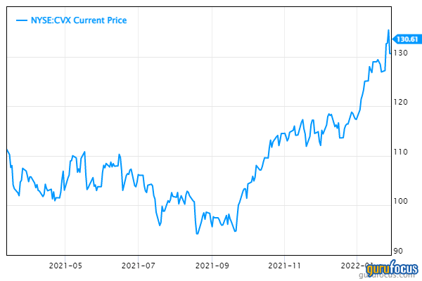 Chevron's 4th-Quarter Profit Falls Short of Projections