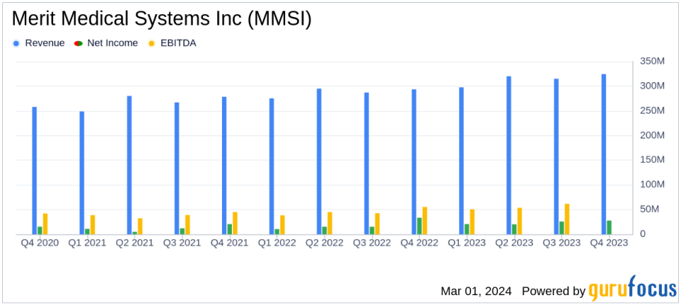 Merit Medical Systems Inc (MMSI) Reports Robust Revenue Growth and Strong Free Cash Flow in Q4 and Full-Year 2023