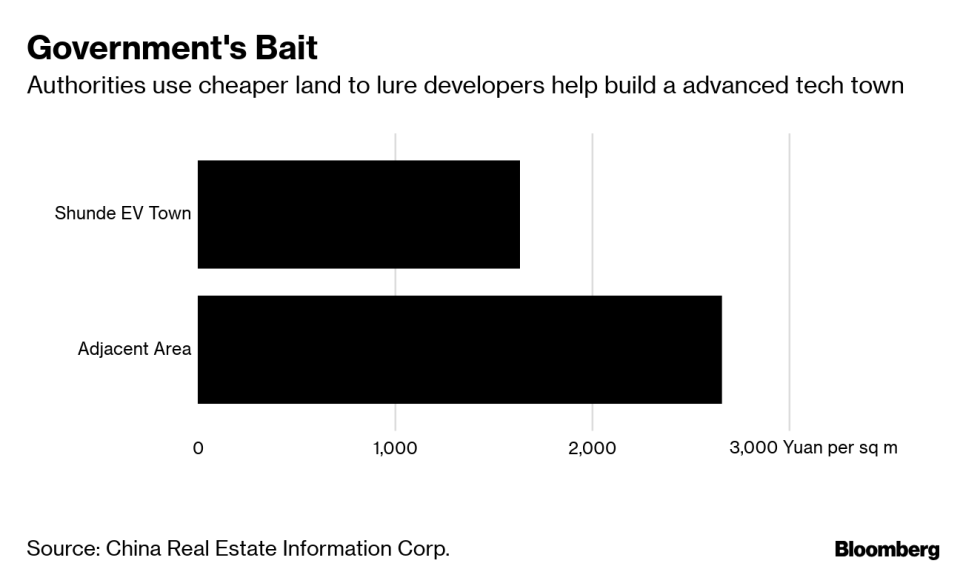 China Has Whole Towns Focused Entirely on Making Electric Cars