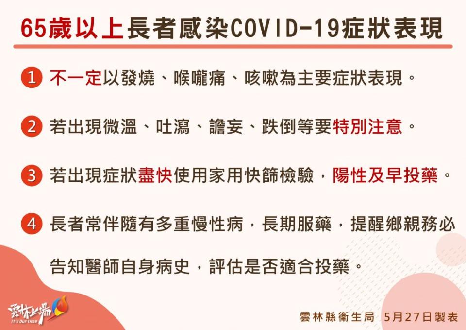 雲林本土確診破千暴增一五四一例，年長者注意感染症狀表徵。（記者陳正芬攝）