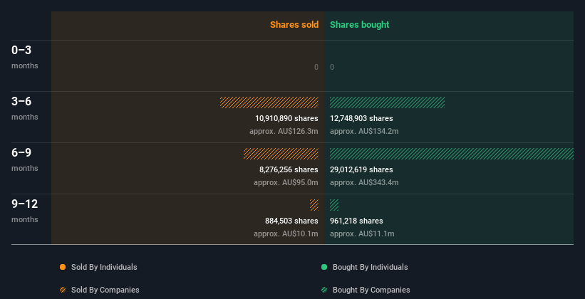 insider-trading-volume