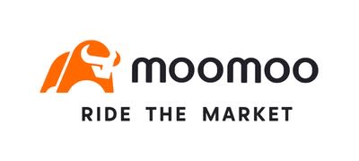 Moomoo Announces Collaboration with Cboe to Offer Index Options, Hosts  Event with VIPs on Nov.16