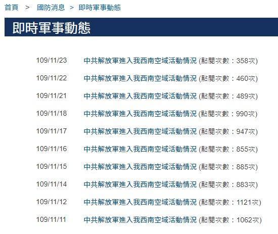 共機11月已多次入境我國西南空域。（翻攝自國防部官網）