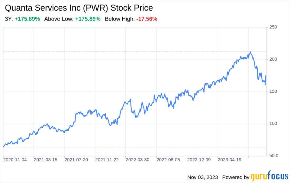 The Quanta Services Inc (PWR) Company: A Short SWOT Analysis