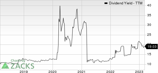 Great Elm Capital Group, Inc. Dividend Yield (TTM)