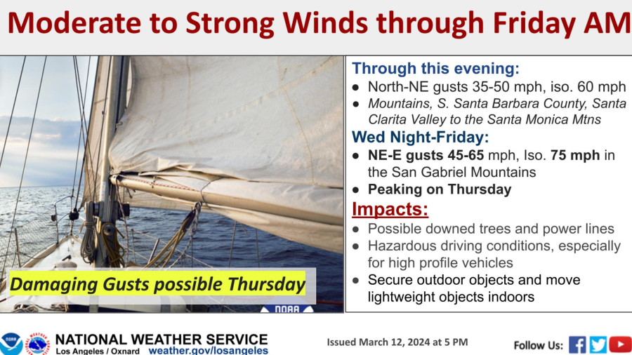 The wind outlook for this week is provided by the National Weather Service on March 12, 2024.