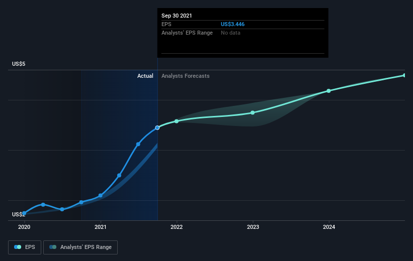 earnings-per-share-growth