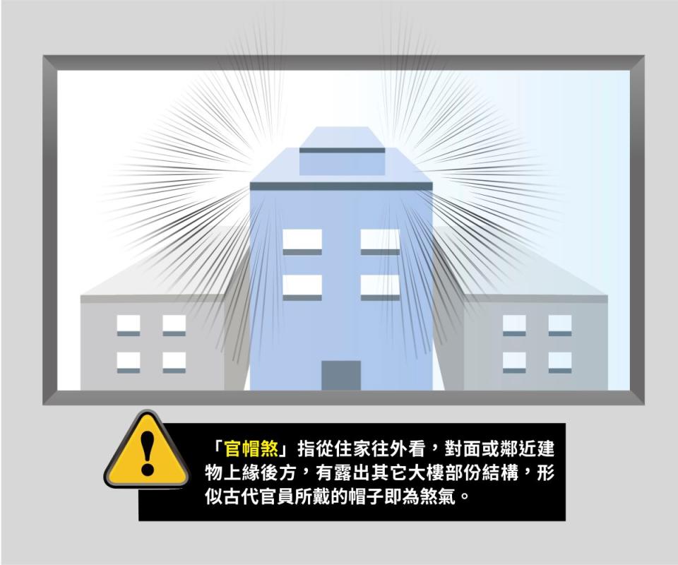 ▲「官帽煞」依大門、窗戶所看到角度的不同，可分「仰視」、「平視」與「俯視」3種狀況，影響依其不同角度有輕重之分。