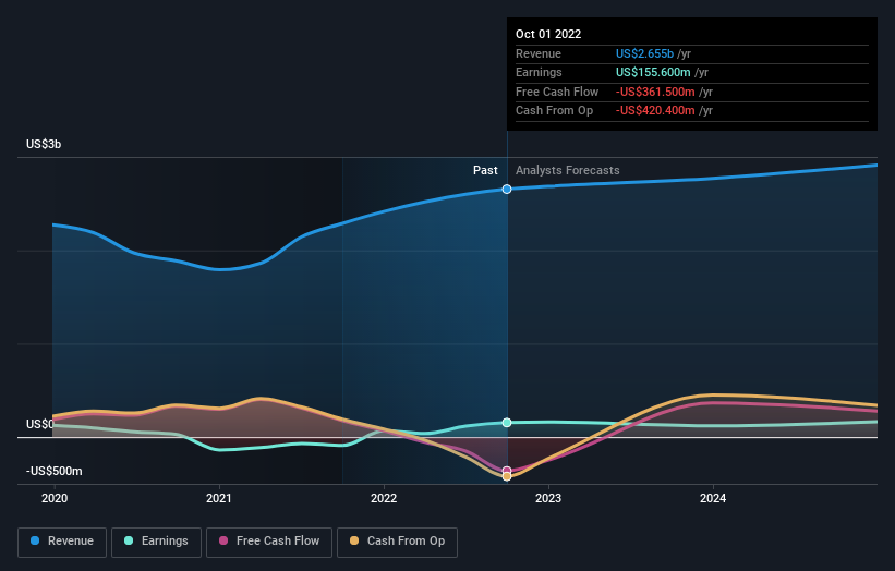 earnings-and-revenue-growth